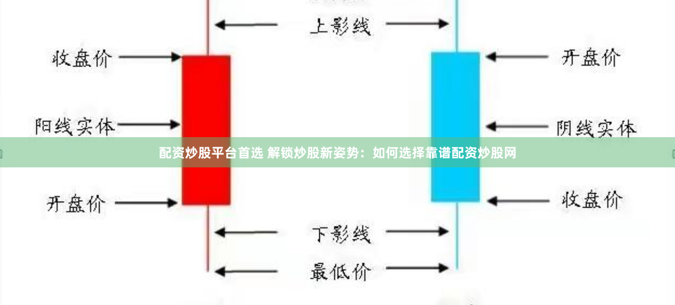 配资炒股平台首选 解锁炒股新姿势：如何选择靠谱配资炒股网