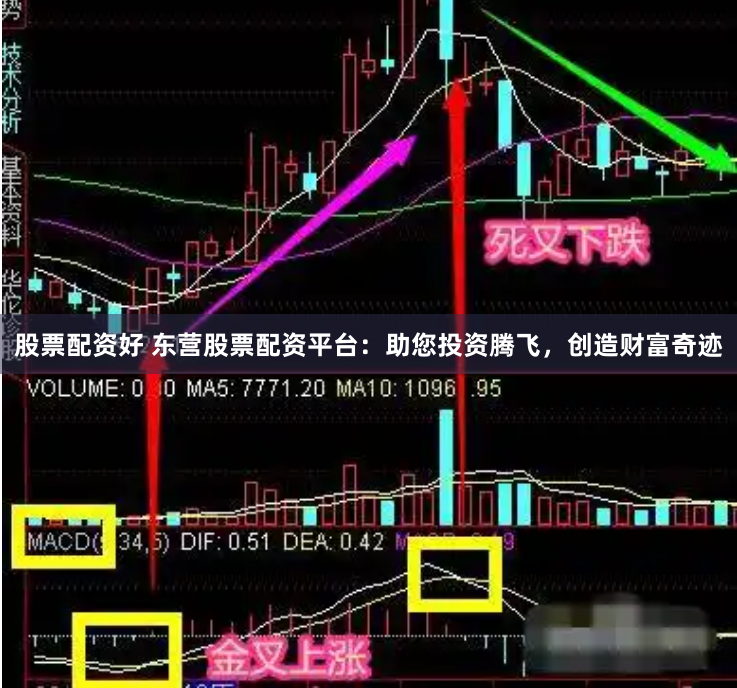 股票配资好 东营股票配资平台：助您投资腾飞，创造财富奇迹