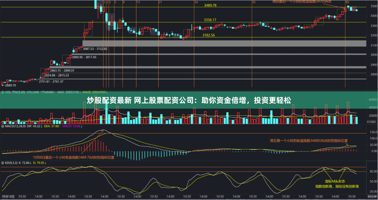 炒股配资最新 网上股票配资公司：助你资金倍增，投资更轻松