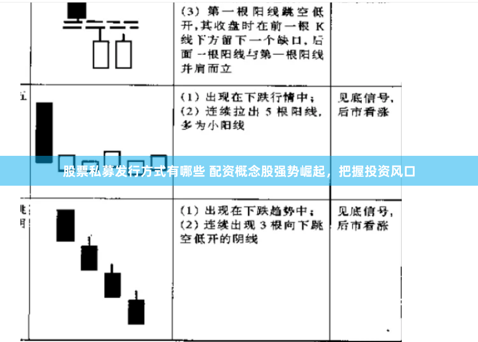 股票私募发行方式有哪些 配资概念股强势崛起，把握投资风口
