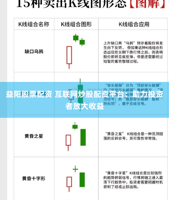 益阳股票配资 互联网炒股配资平台：助力投资者放大收益