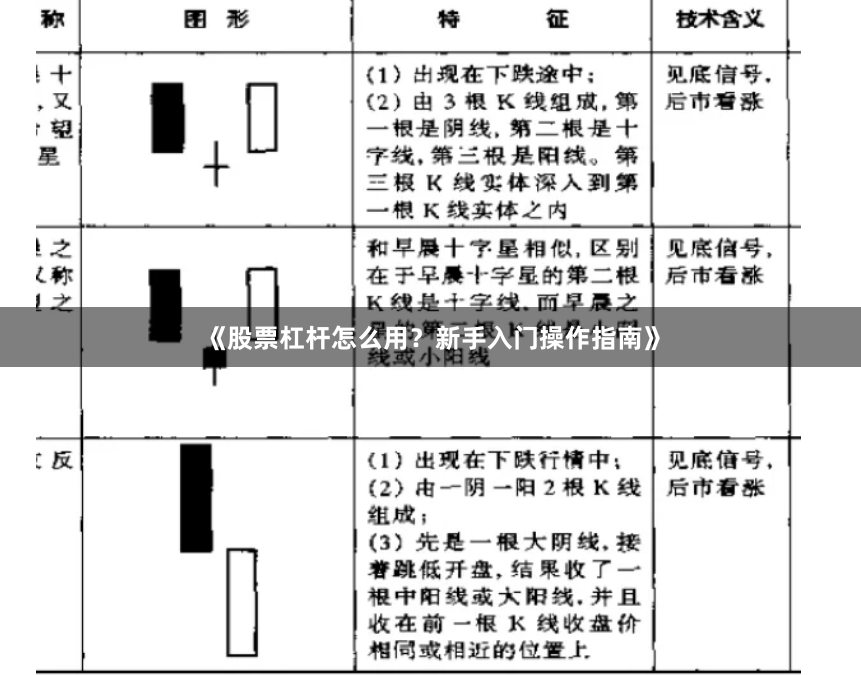 《股票杠杆怎么用？新手入门操作指南》