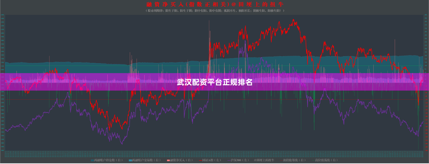 武汉配资平台正规排名