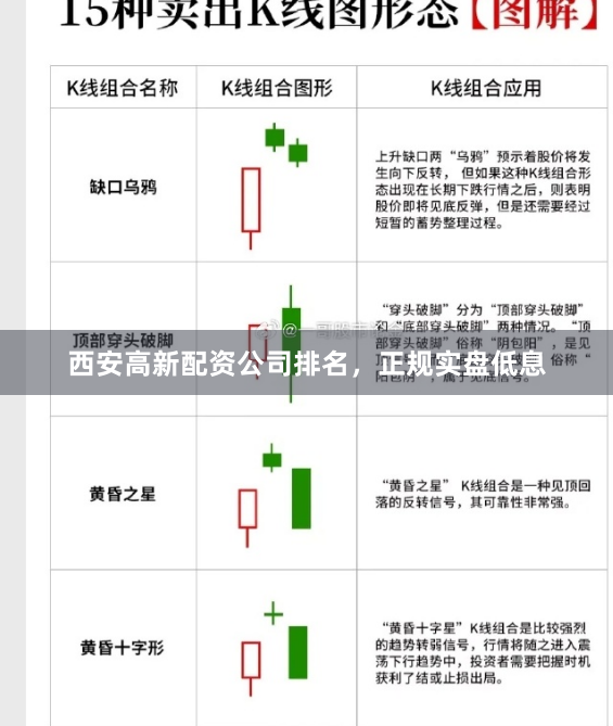 西安高新配资公司排名，正规实盘低息
