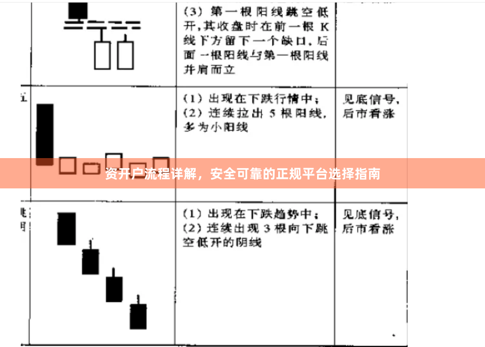 资开户流程详解，安全可靠的正规平台选择指南