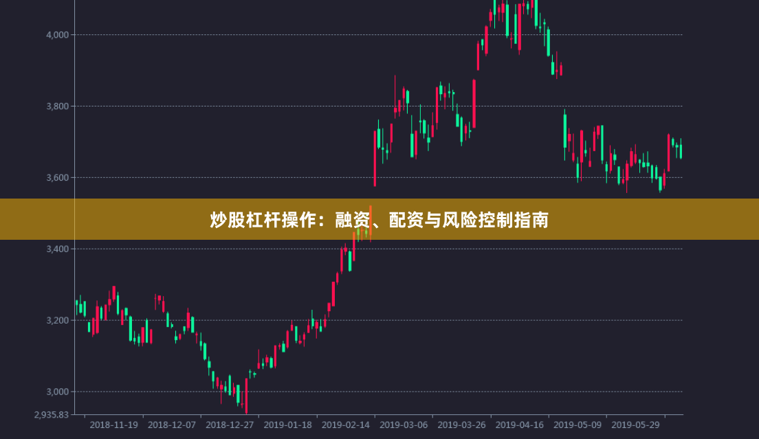 炒股杠杆操作：融资、配资与风险控制指南
