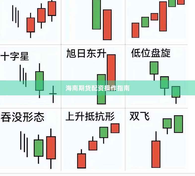 海南期货配资操作指南